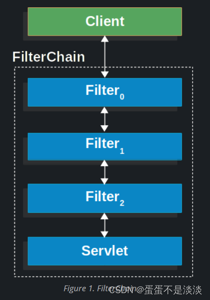 超强、超详细Spring Security入门教程_spring security教程-CSDN博客