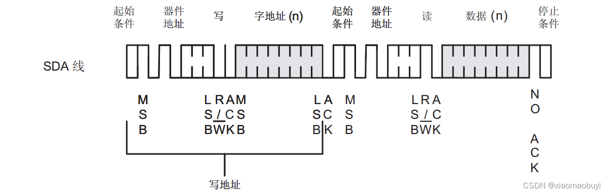 stm32基于HAL读写AT24Cxx的驱动_24cxx驱动程序-CSDN博客
