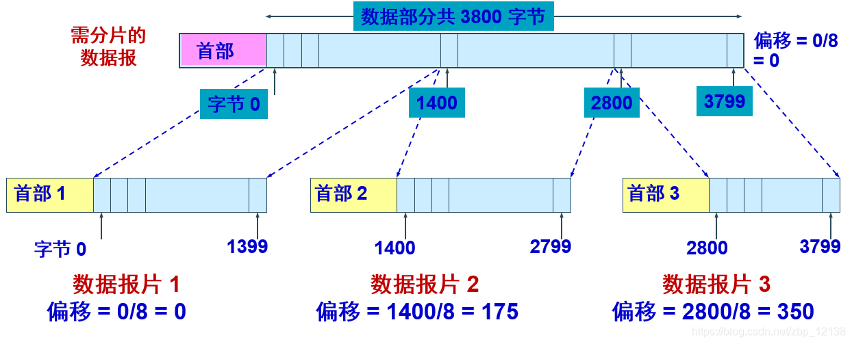 在这里插入图片描述 https://i-blog.csdnimg.cn/blog_migrate/4b0b1fb912596e303c7d7e344b256be9.png
