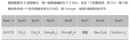 DE-LiDAR <wbr>TFmini <wbr>激光雷达测距