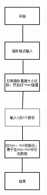 1580713-20190404141333857-1309413101.png