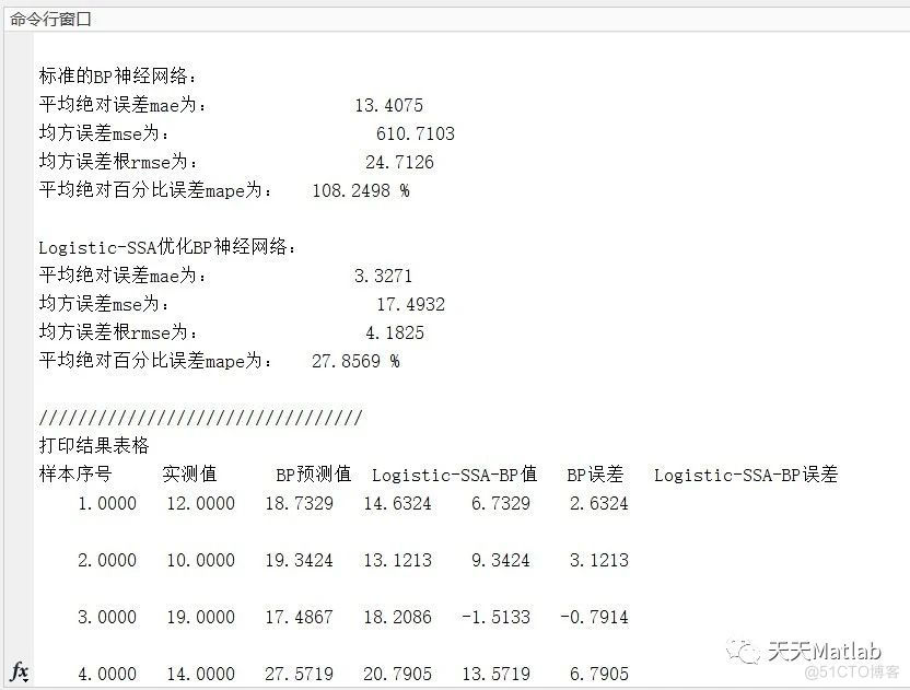 【PM2.5浓度预测】基于Logistic混沌映射改进的麻雀算法优化BP神经网络PM2.5浓度预测附matlab代码_神经网络模型