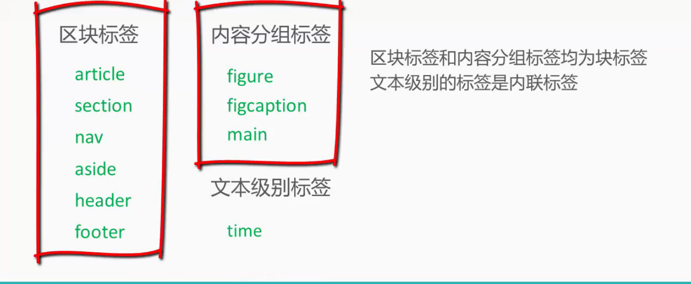 html5语义标签