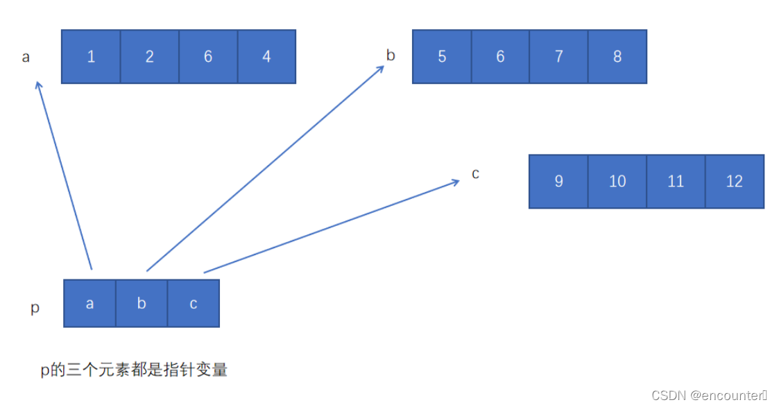 [外链图片转存失败,源站可能有防盗链机制,建议将图片保存下来直接上传(img-03081m6o-1645665093092)(C:\Users\mudonghai\Desktop\linux&C高级\day5\image-20220209095230000.png)]
