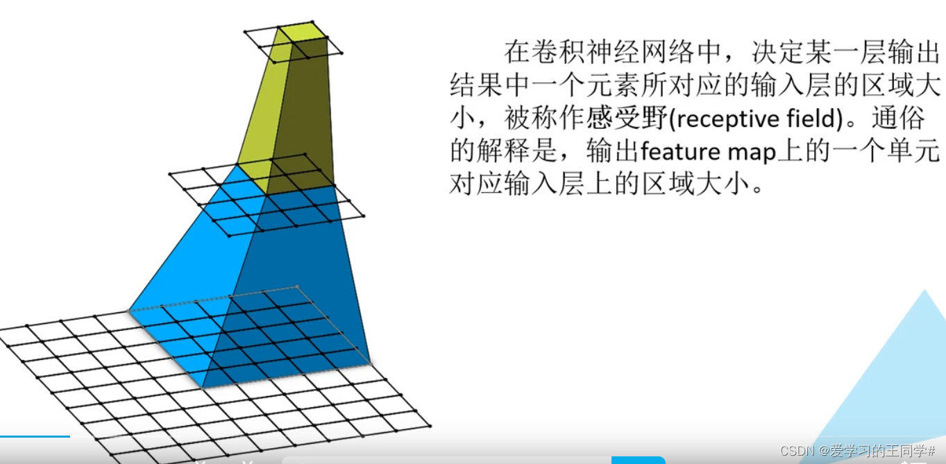 [外链图片转存失败,源站可能有防盗链机制,建议将图片保存下来直接上传(img-WPHuGP1H-1666428126795)(D:\Program Files\Typora\vgg,mobilenet图片\image-20220408191204385.png)]