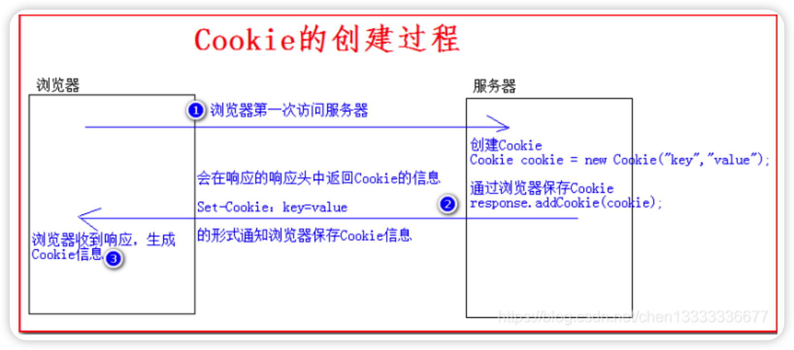 image-20220307105607605