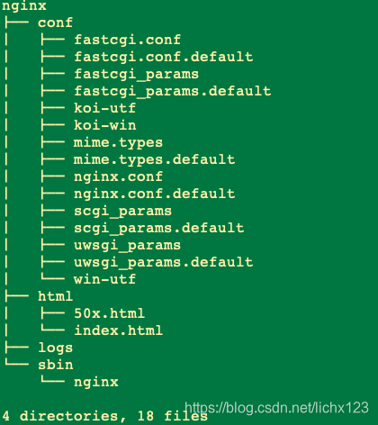 nginx_directory