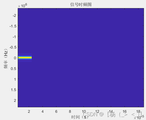 信号类型（雷达）——脉冲雷达（四）