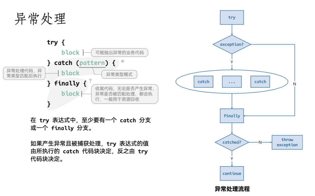 五年磨一剑，华为仓颉编程语言正式发布｜附入门教程_程序性能_38