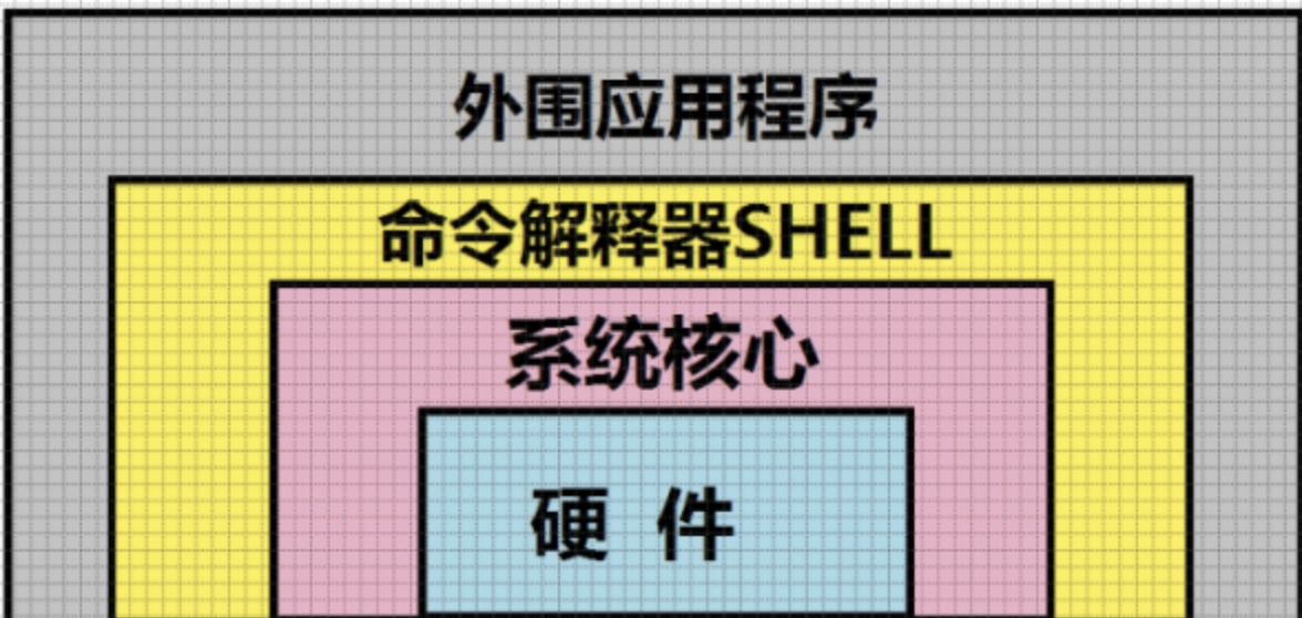 shell的基础与变量的学习（一）_shell 变量学习-CSDN博客