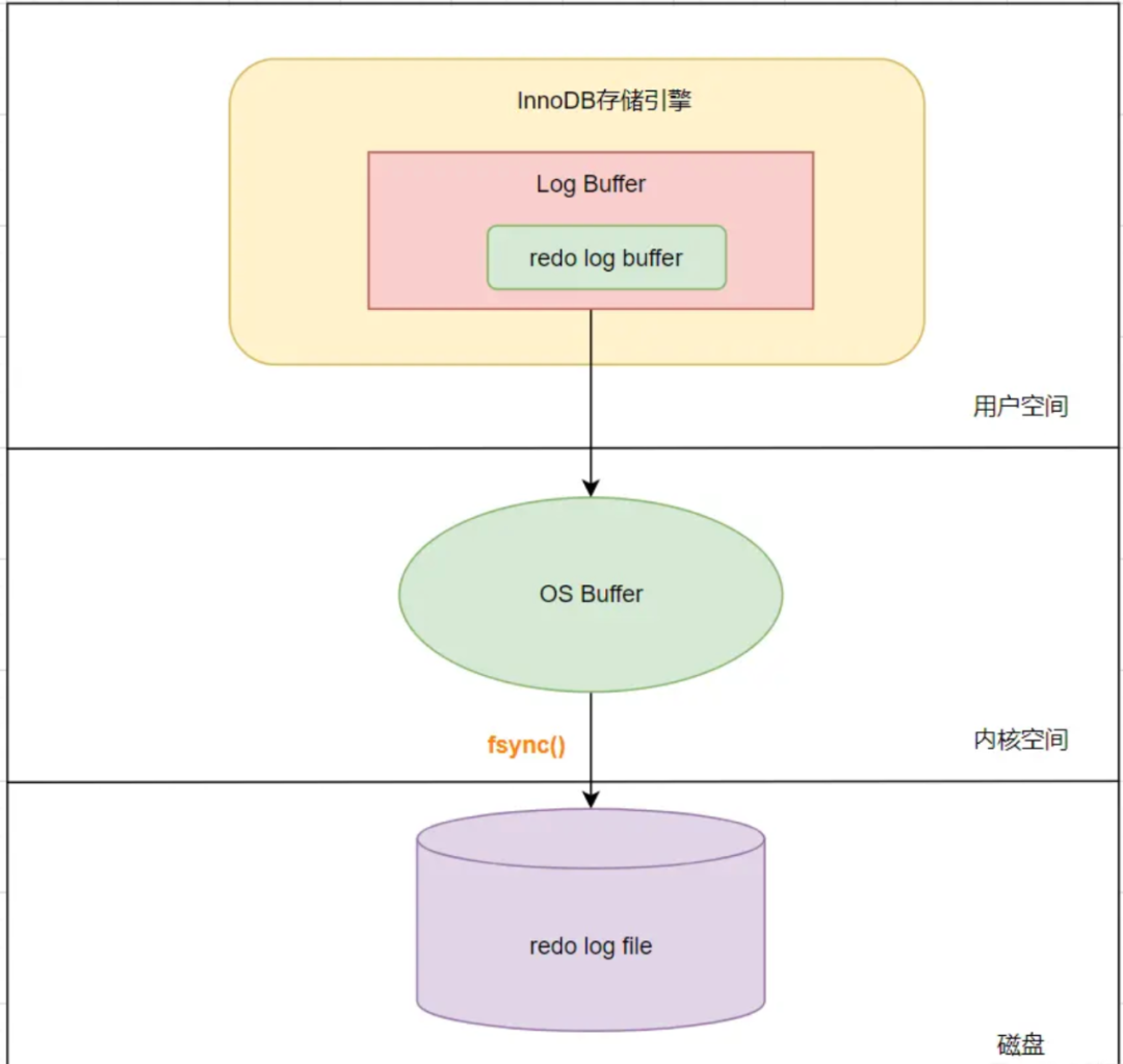 007cb99d2696a4015ed7f4f34719c574.png