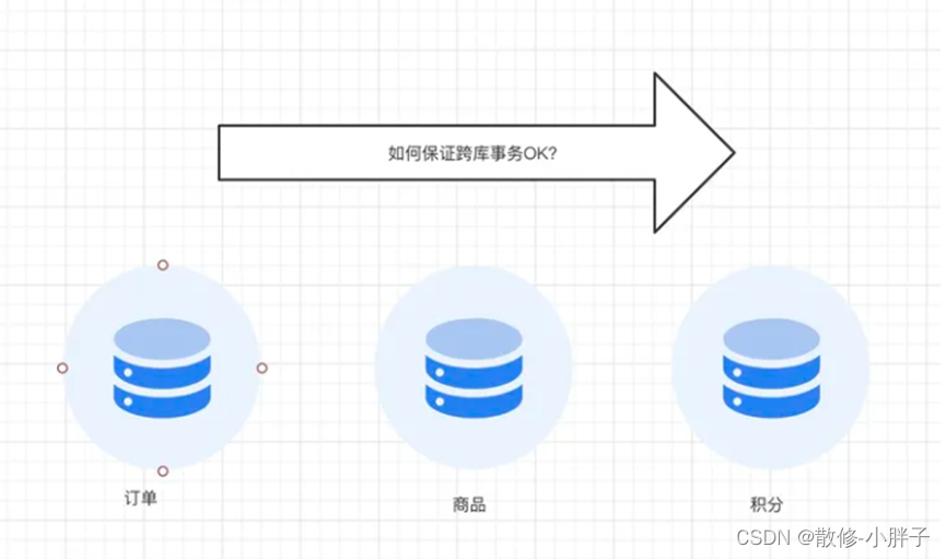 数据库分片原则和算法-CSDN博客