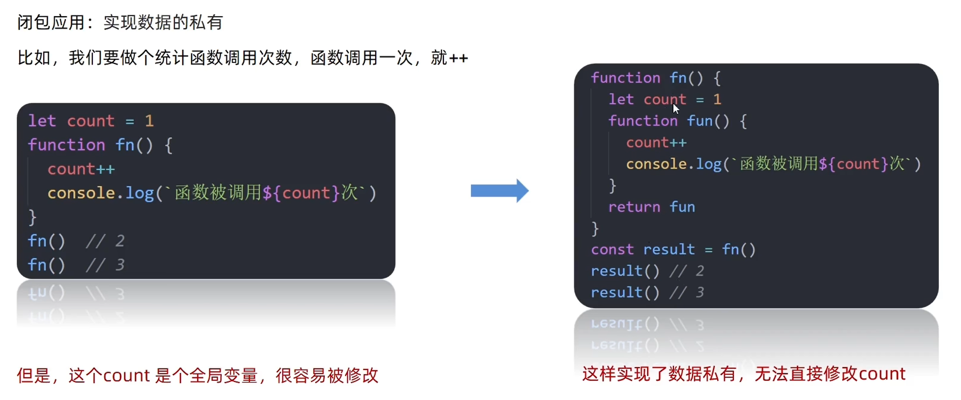 全局作用域总结3.作用域链作用域链的本质是底层的变量查找机制总结4.