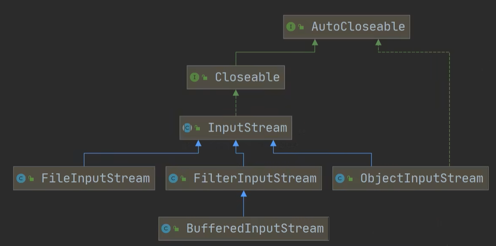 【Java】FileInputStream和FileOutputStream基本使用-CSDN博客