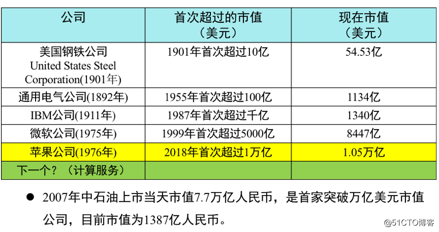对话浙大博导吴飞：人工智能的前世今生
