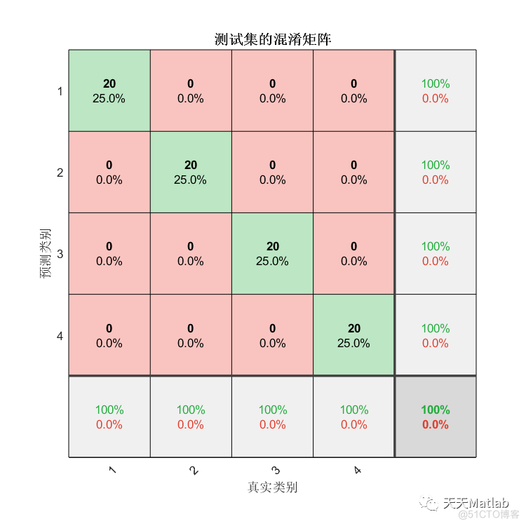【故障诊断】基于EMD结合灰狼算法优化支持向量机EMD_GWO_SVM实现故障诊断附matlab代码_ci_05