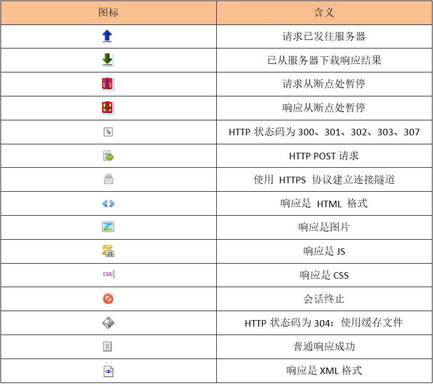手把手教你如何使用Fiddler及使用图文详解_fiddler使用教程-CSDN博客