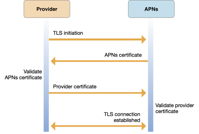 TLS