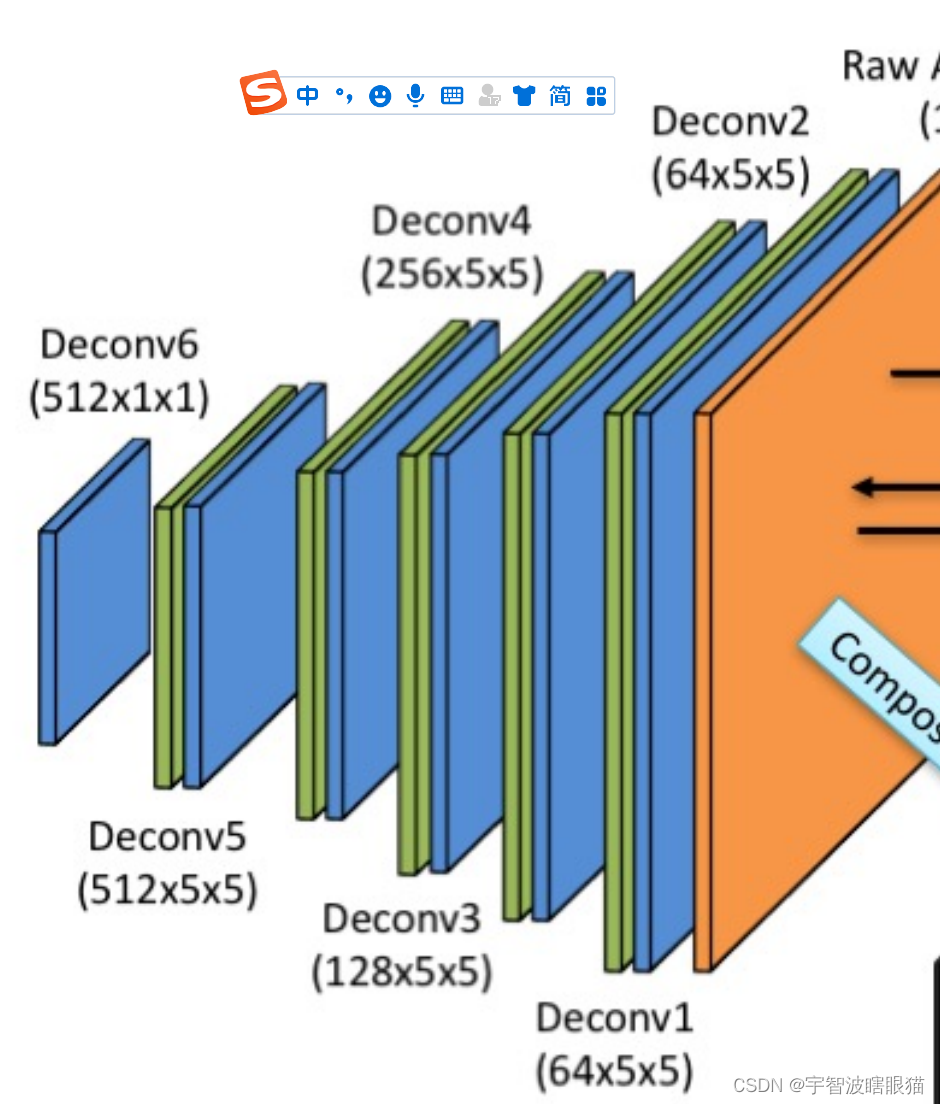 DIMModel网络结构解析-CSDN博客