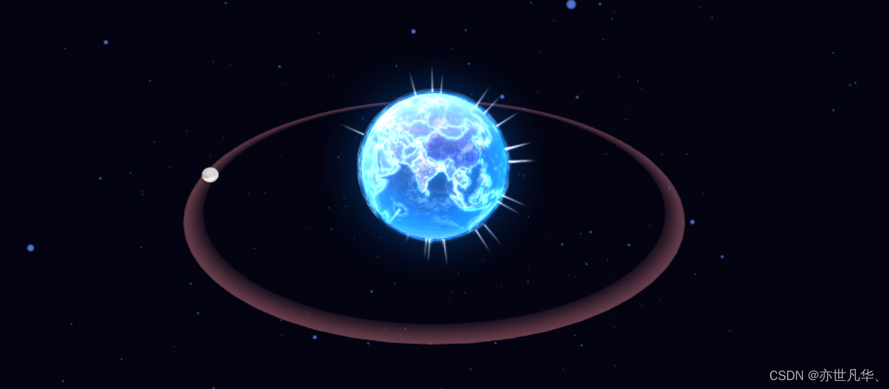 Three.js--》实现3d地球模型展示_threejs粒子效果地球-CSDN博客