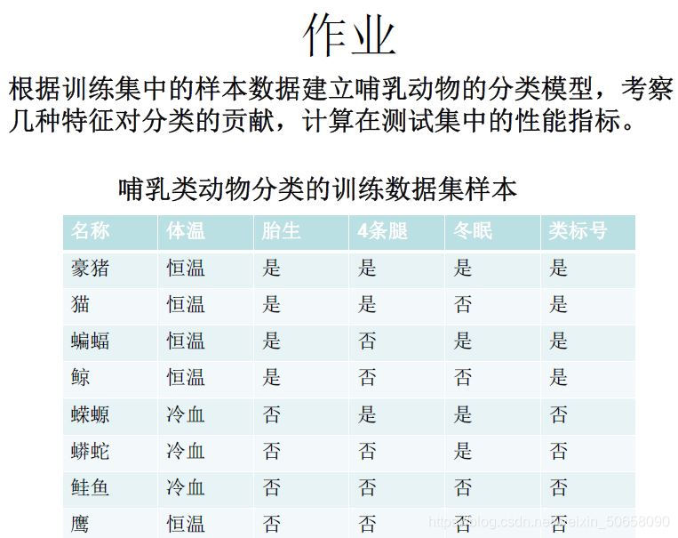 题目要求及训练集