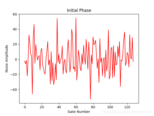 校正前的参差不齐的数据。