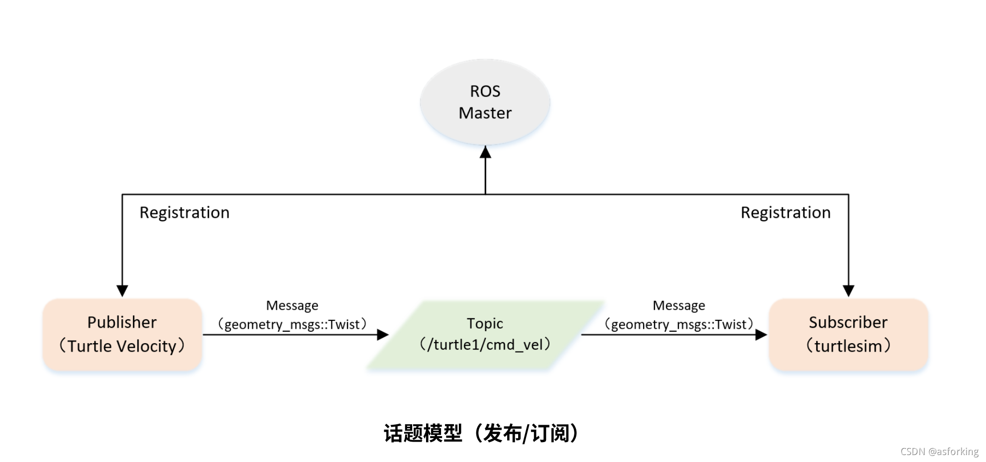 ROSMaster在这里插入图片描述