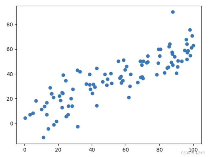 机器学习 | 主成分分析（PCA）