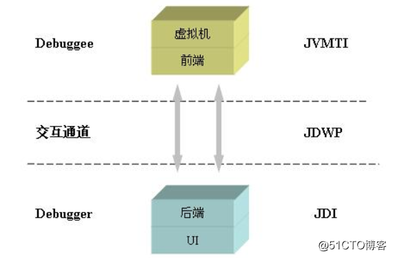 Tomcat远程调试