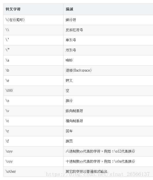 python中常见的转义字符