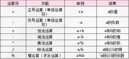 C程序设计基础插图15 C程序设计基础