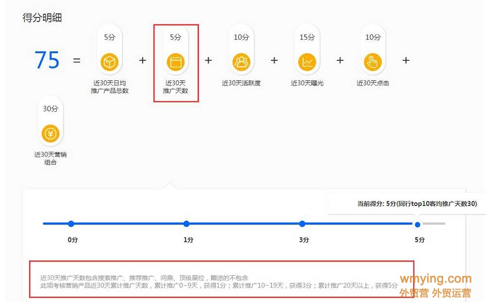 阿里国际站的营销能力等级到底有什么用？我们又能操作些什么？