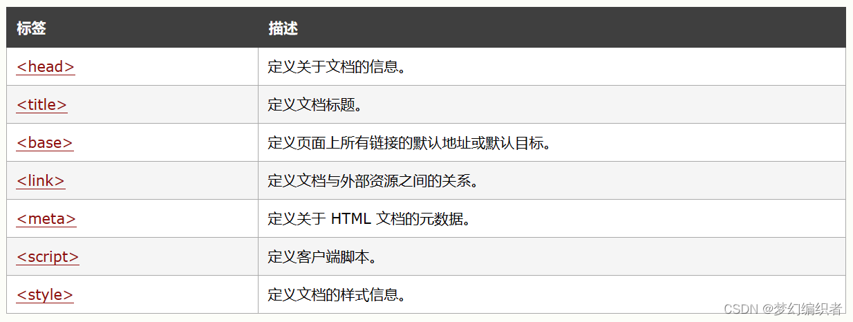 复习html的第二章_html5 提供的新语义元素定义了网页的不同部分,以下是新语义元素的是-CSDN博客