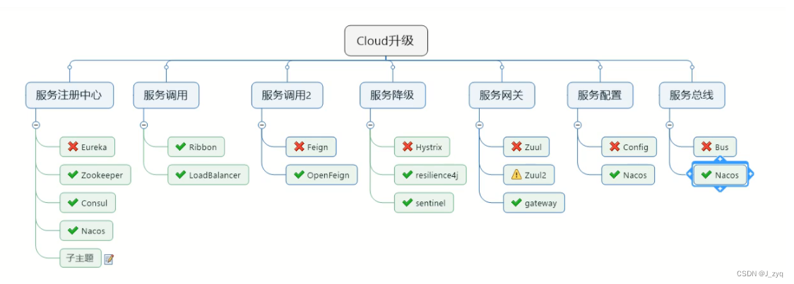 [外链图片转存失败,源站可能有防盗链机制,建议将图片保存下来直接上传(img-bwzdXRmk-1658454173911)(./.images/image-20200623141441155.png)]