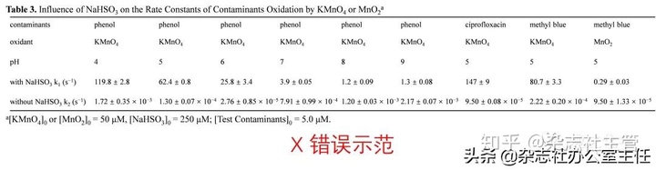 中位数±四分位数表达_sci论文表格的规范表达，你都了解吗？-CSDN博客