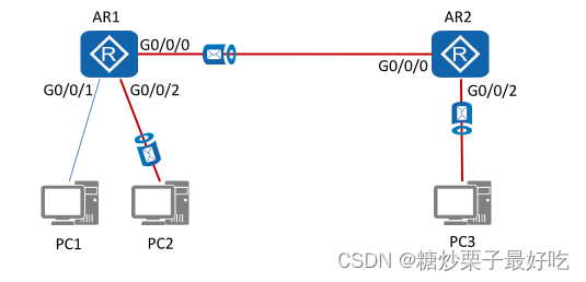 ACL的配置插图5 ACL的配置