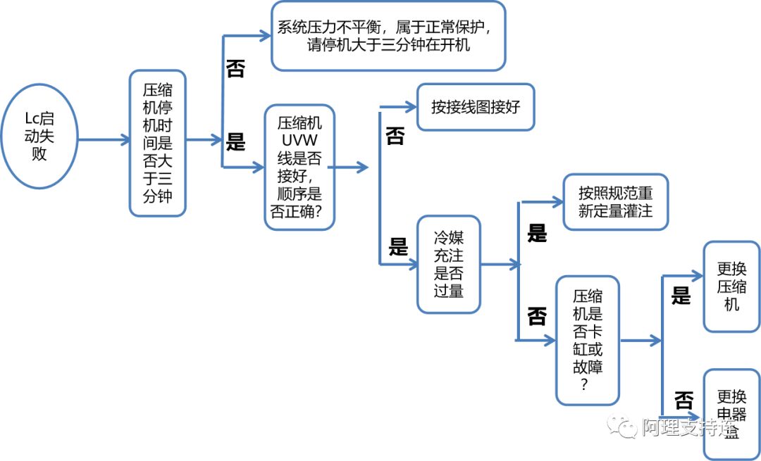 df39d0d10b9b45c1fe1c648eee611d70.png
