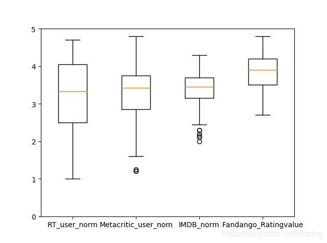 figure_11