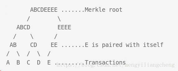 Merkle Tree
