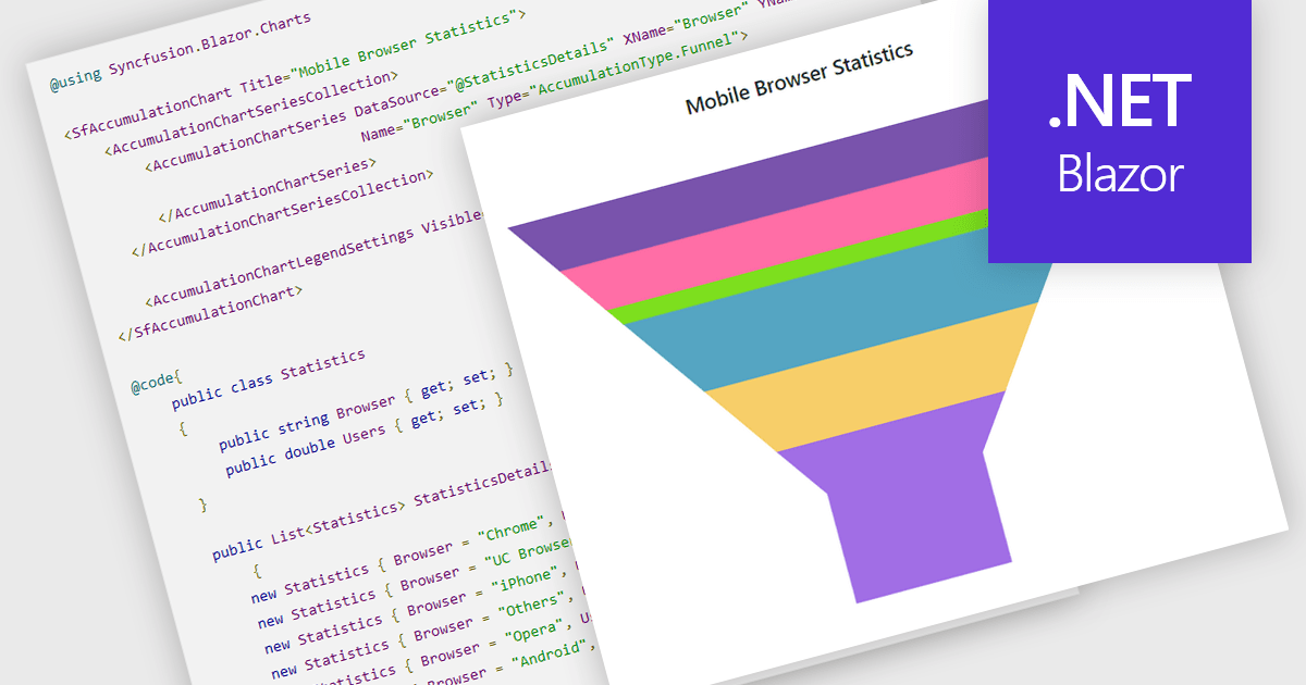 直观地展示流程中的阶段-Syncfusion Blazor Charts_syncfusion chart-CSDN博客