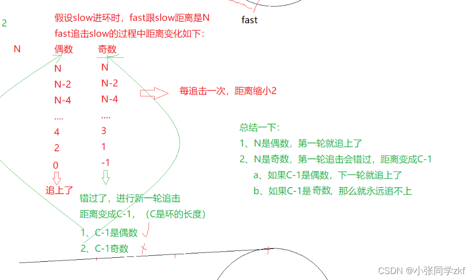 【数据结构】链表专题3_链表中是否有环