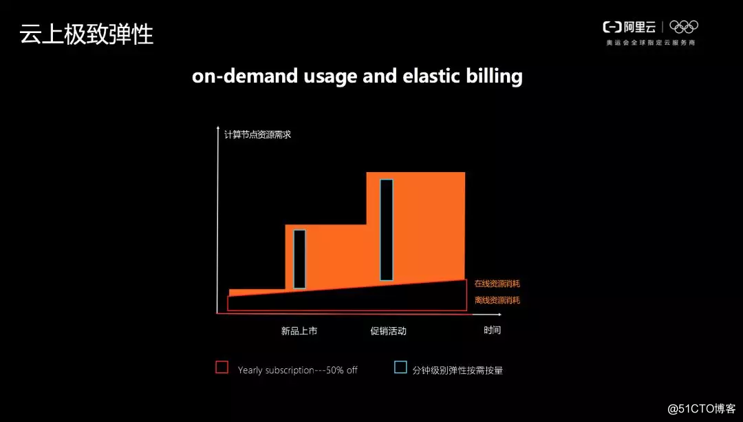 达摩院首席数据库科学家李飞飞:云原生新战场,我们如何把握先机?
