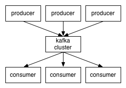 kafka集群示意图