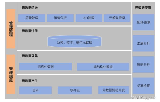 华为元数据管理方案