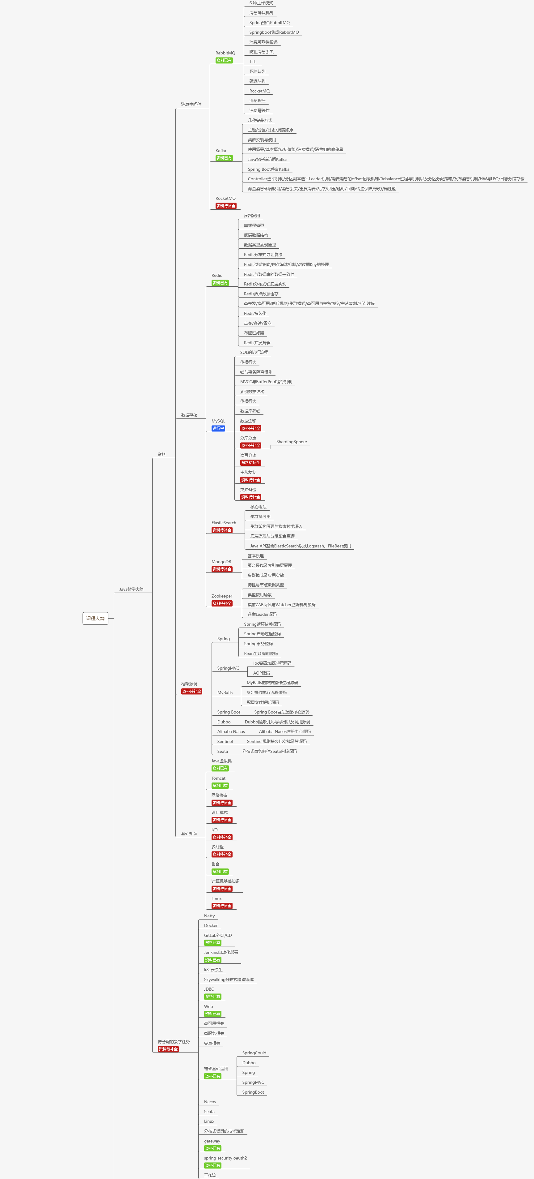 2021年「博客之星」参赛博主：java_wxid