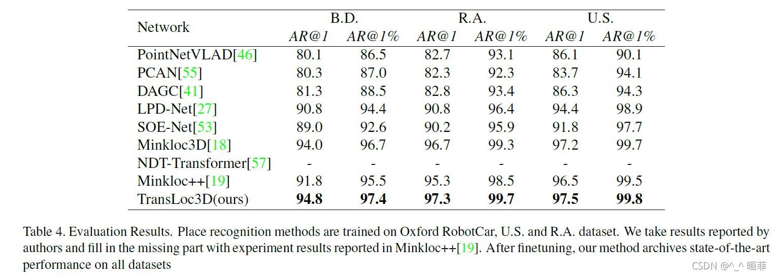 【点云系列】TransLoc3D: Point Cloud based Large-scale Place Recognition using ...