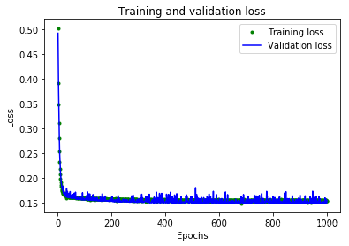 [外链图片转存失败,源站可能有防盗链机制,建议将图片保存下来直接上传(img-8WWma1Zi-1578623268580)(./img/check_training_metrics.png)]