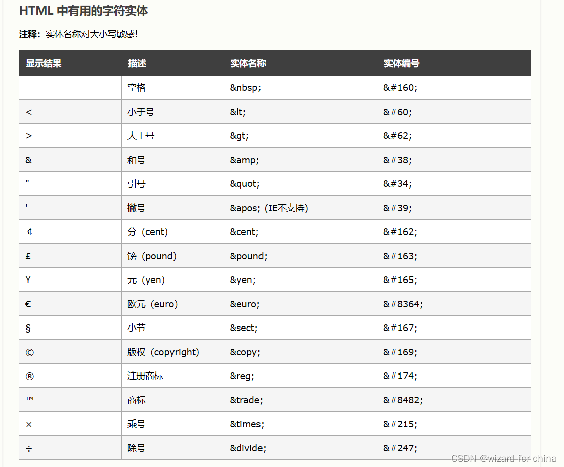 2、前端HTML5入门教程（实体标签）_h5创建实体类-CSDN博客