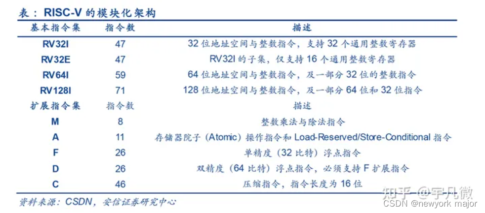 指令集体系简读_指令集生态上包含哪些重要元素-CSDN博客