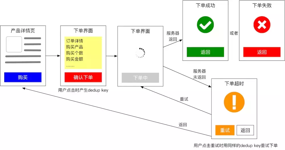 架构成长之路：分布式秒杀系统之如何防止单个用户重复秒杀下单？